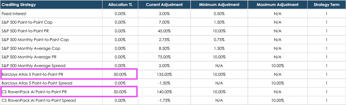 A Beginner's Guide To Selling Fixed Index Annuities (FIAs)